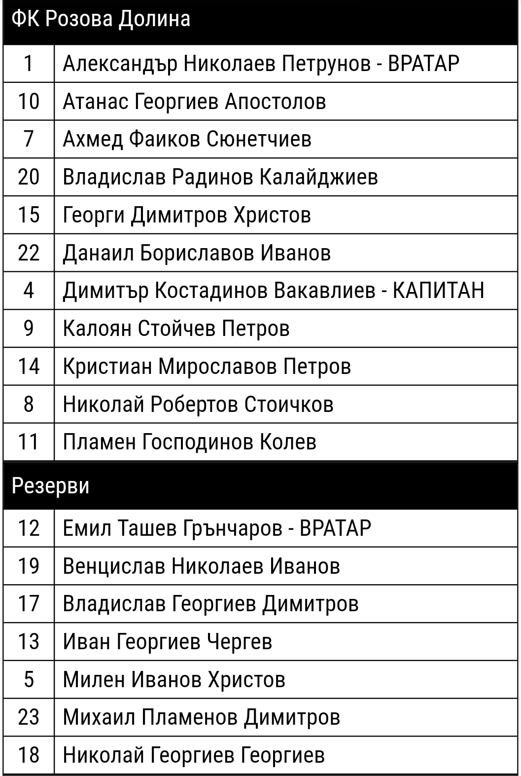 ОТБОР 2019-20