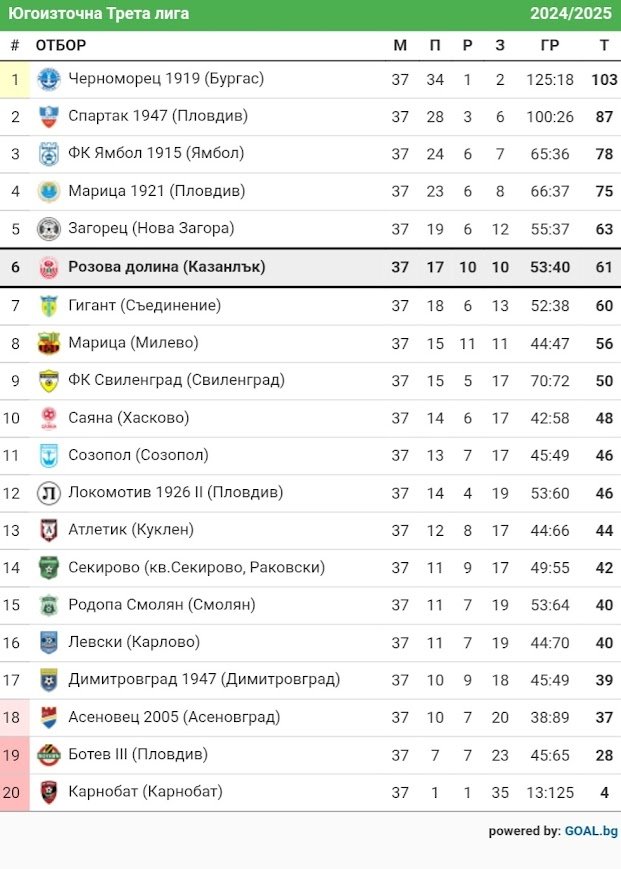 КЛАСИРАНЕ 2024-25 г