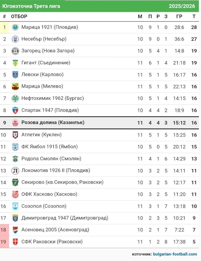 КЛАСИРАНЕ 2025-26 г