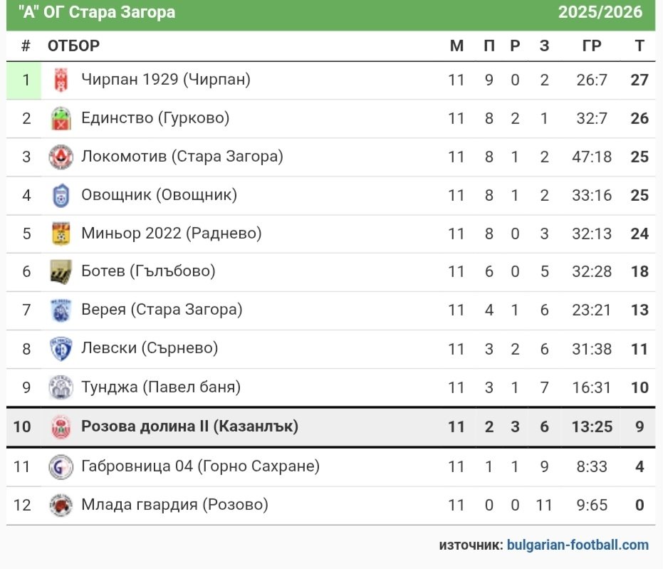 ОГ Стара Загора 2025/26