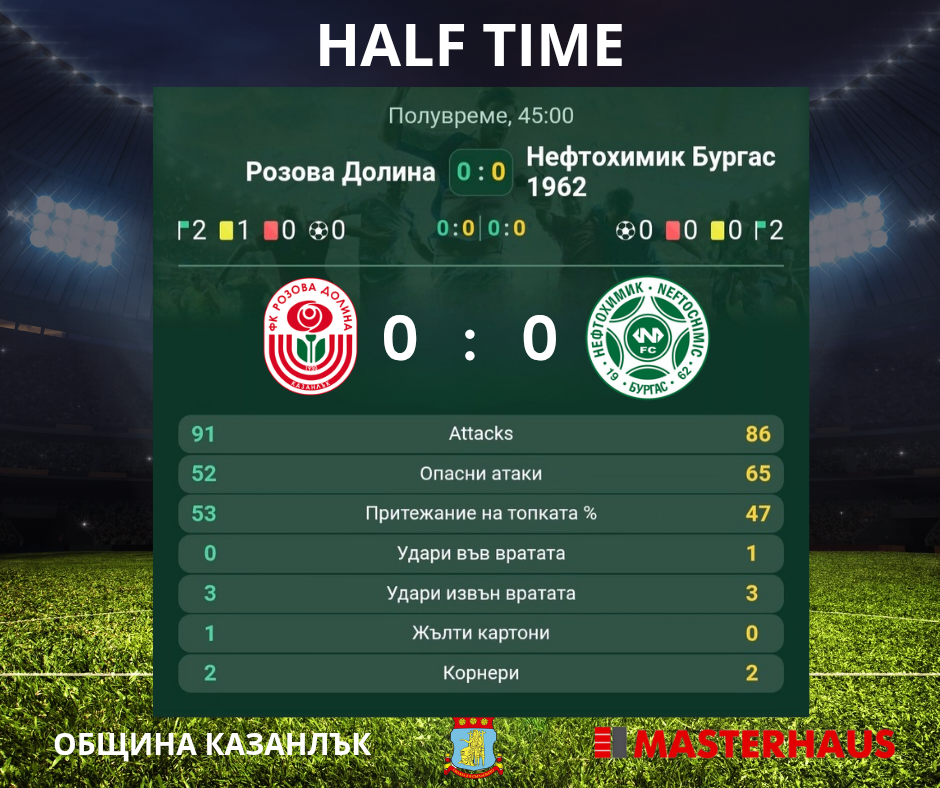 21 кръг: Розова долина (Казанлък) - Нефтохимик 1962 (Бургас)