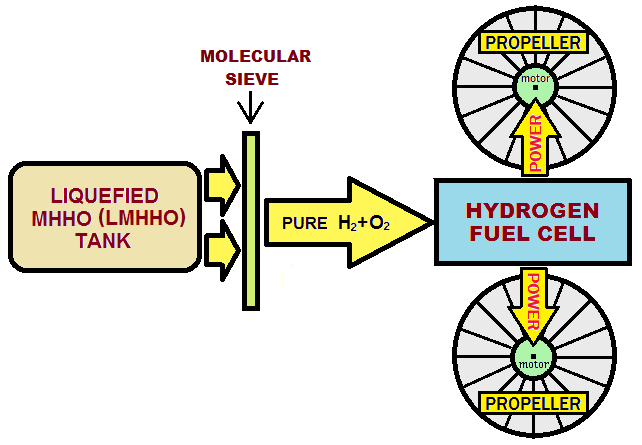 MOH-AIRCRAFT