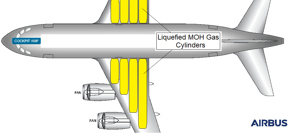 MOH-AIRCRAFT