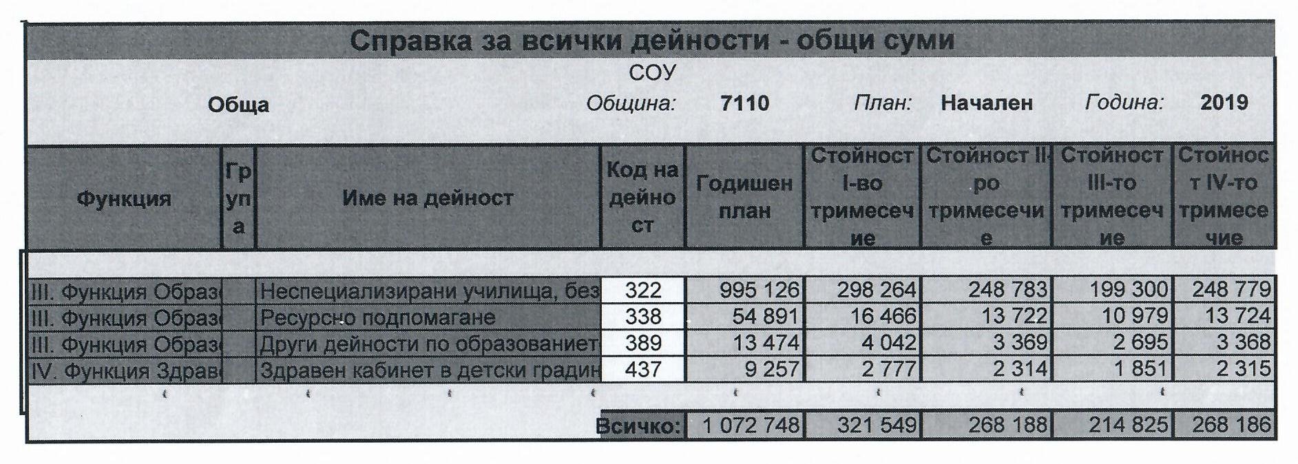 БЮДЖЕТ