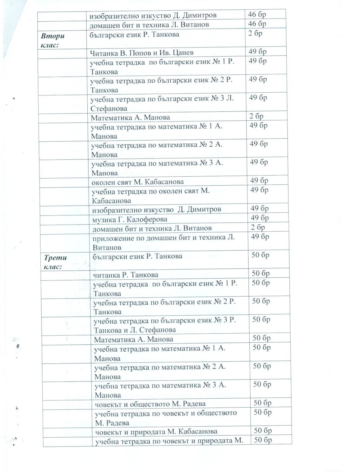 ПРОФИЛ НА КУПУВАЧА