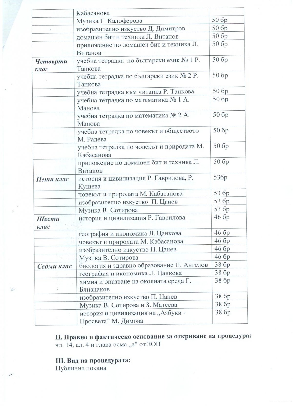 ПРОФИЛ НА КУПУВАЧА