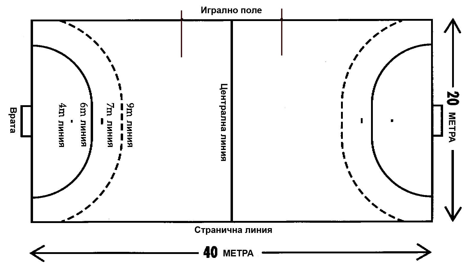 изисквания