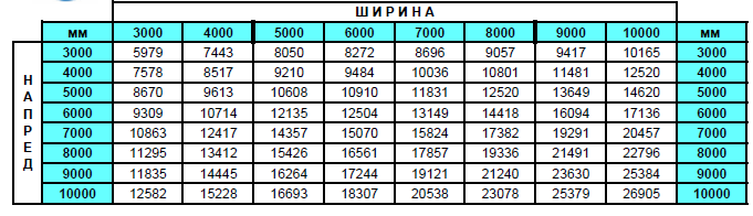 Перголи | МАКС БГ 2000 ООД
