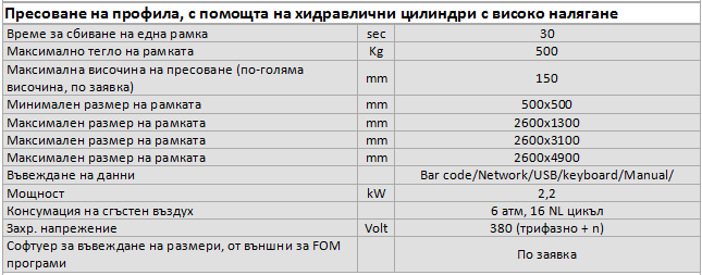 Четириглави ъглонабивни машини