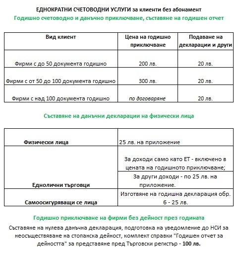 Годишно Счетоводно Приключване